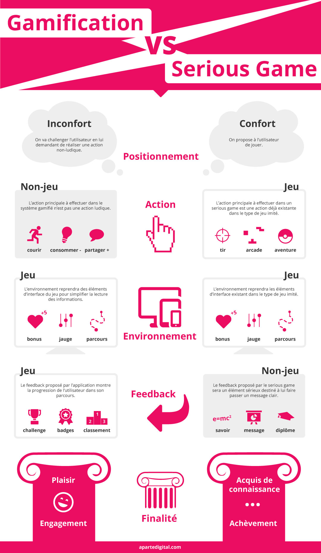 Infographie : Gamification VS Serious Game | L'Aparté Digital